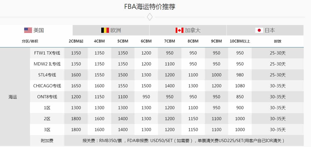 亞馬遜FBA與FBM異同點 共性與區(qū)別
