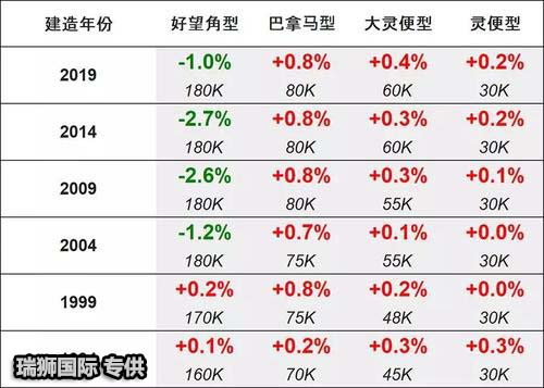 船舶租賃合同？租賃合同注意事項(xiàng)？