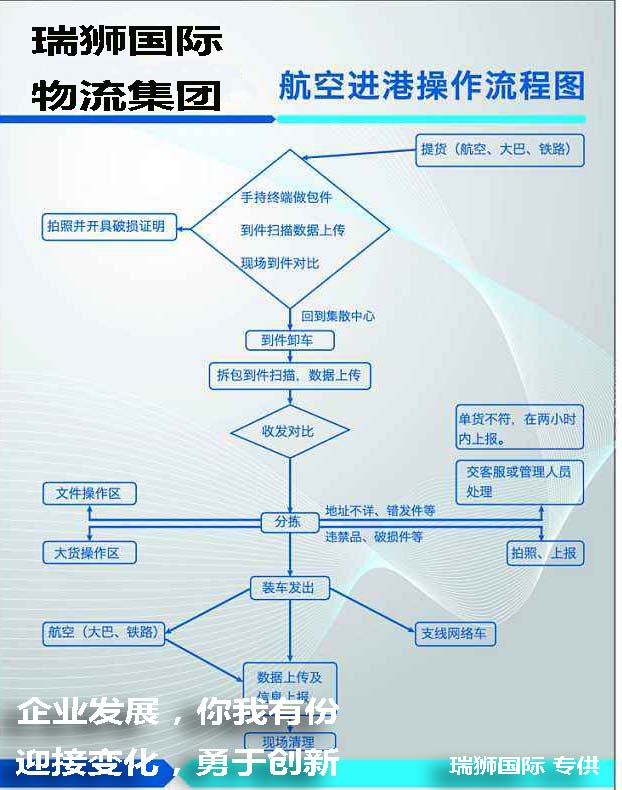 國(guó)際貨運(yùn)代理公司 國(guó)際物流，亞馬遜頭程FBA尾程派送海運(yùn)專線陸運(yùn)專線，多式聯(lián)運(yùn)雙清包稅門到門