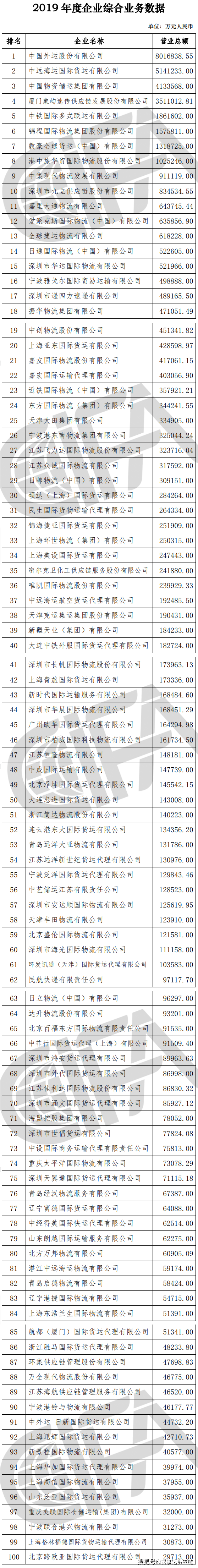 特種箱,危險(xiǎn)品,平板柜,開頂柜,框架柜,國際空運(yùn),國際海運(yùn),集裝箱,國際貨運(yùn)代理公司