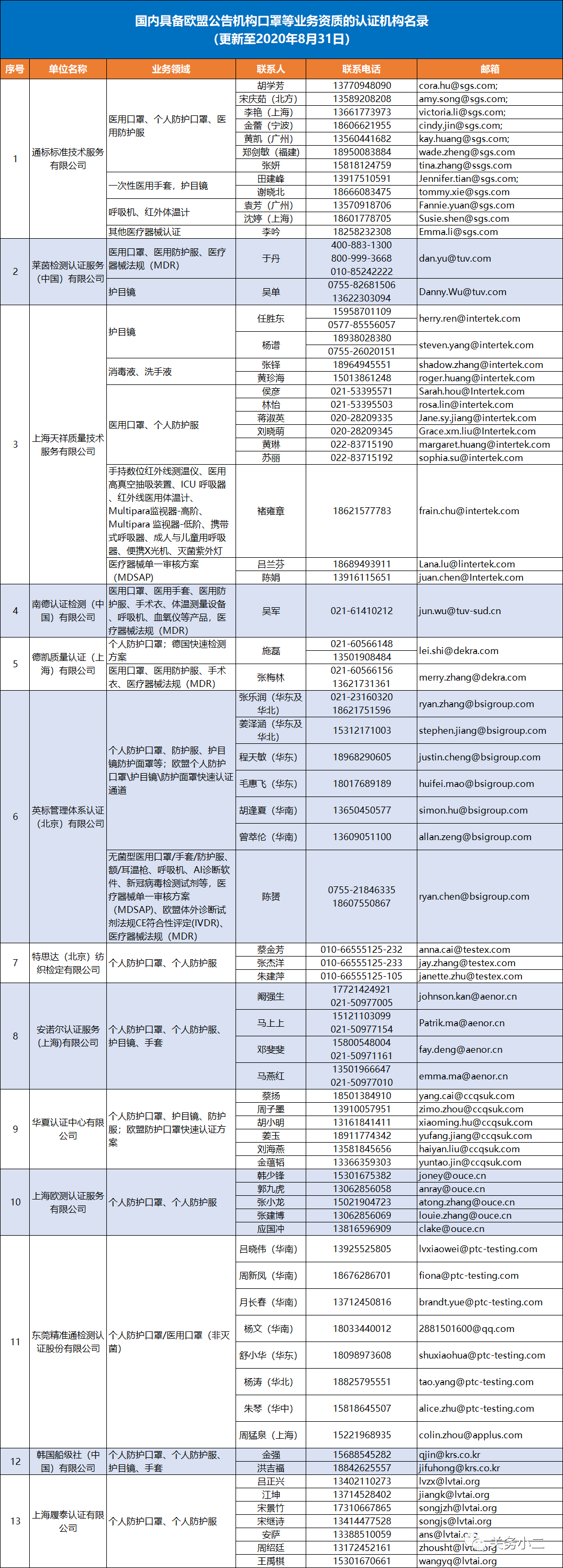 國內(nèi)具備歐盟CE認(rèn)證機(jī)構(gòu)名單及EN149/14683檢測機(jī)構(gòu)名單 國內(nèi)具備歐盟CE認(rèn)證機(jī)構(gòu)名單及EN149/14683檢測機(jī)構(gòu)名單