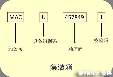 集裝箱標(biāo)識(shí) 集裝箱箱門(mén)參數(shù)詳解