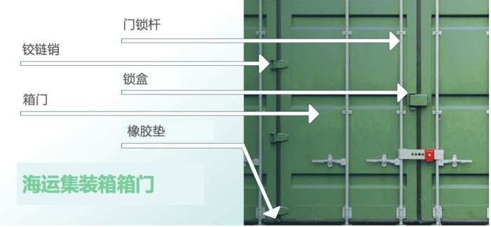 集裝箱怎么看箱門信息？箱門上的數(shù)字有什么含義？