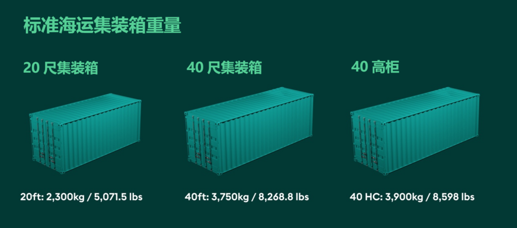 集裝箱重量：自重、載重和毛重的區(qū)別+如何給集裝箱稱重？