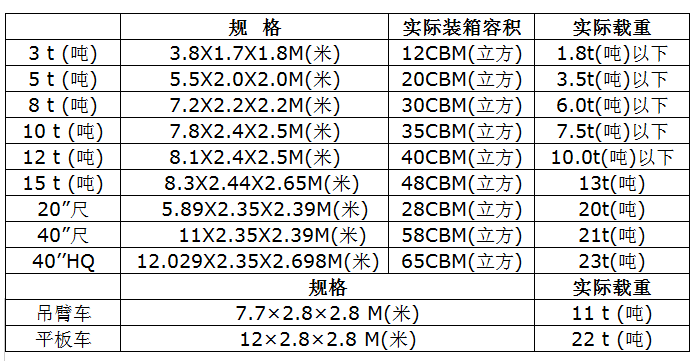 中港物流貨運公司、中港運輸是什么意思、中港物流、中港物流有限公司、疫情期間中港運輸、中港運輸暫停、中港運輸中為什么選擇公路運輸、中港運輸操作流程、中港運輸車、中港運輸集團、中港運輸價格、中港物流貨運公司、中港物流有限公司、中港物流查詢、中港物流工資一般多少、中港專線、中港快遞、中港搬家公司、中港貨運專線、中港物流貨運公司、中港物流、中港運輸、中港搬家公司、中港貨運物流、中港貨運司機、中港貨運車、中港貨運司機豁免隔離、中港專線網(wǎng)絡、中港專線物流、中港專線物流代理、中港專線物流公司、中港專線查詢、中港專線vps、中港專線是什么意思、中港專線物流,時效快,價格低、中港專線電話、中港專線英文、中港國際是干什么的、中港貨代怎么找客戶